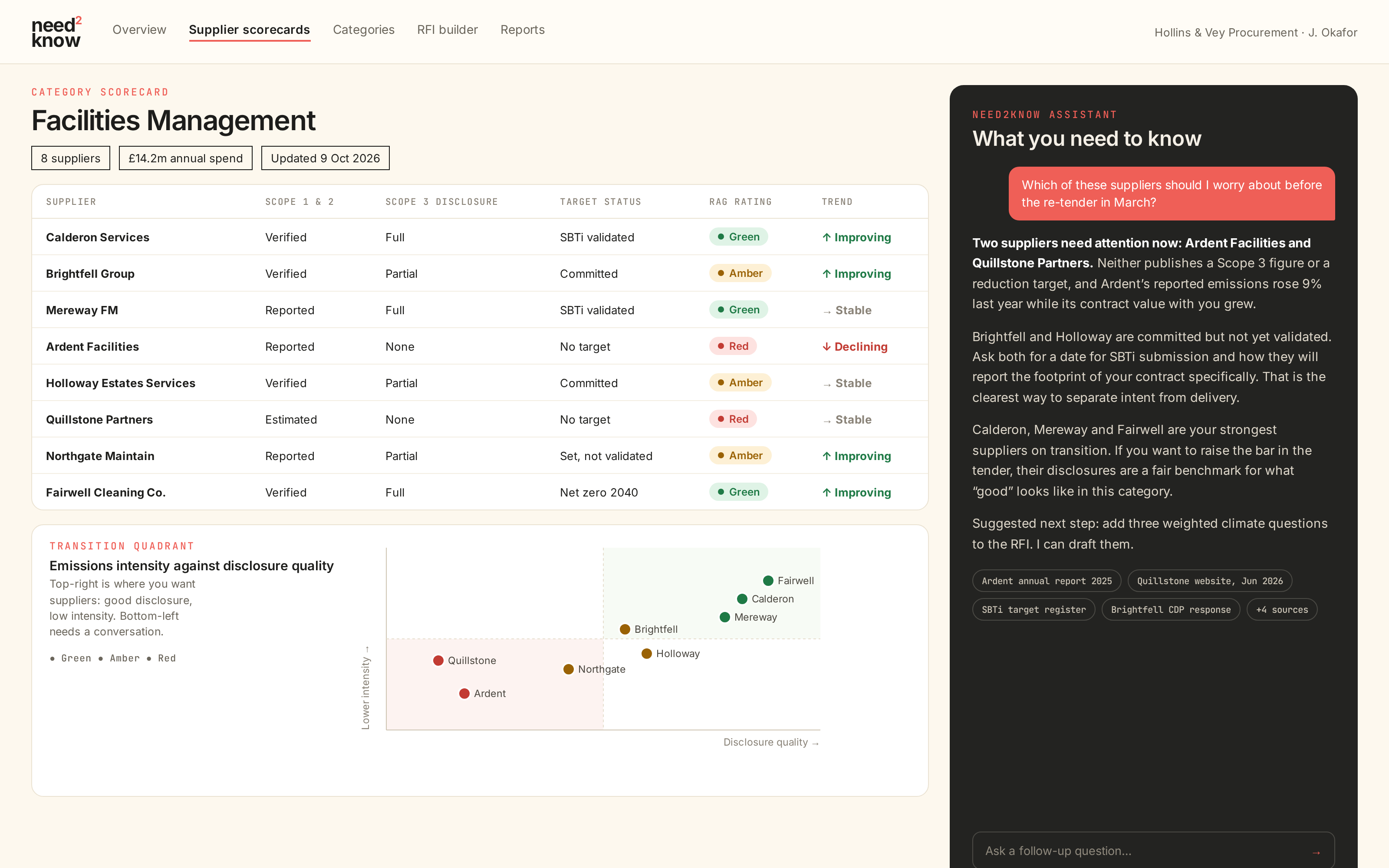 Need 2 Know: Supplier scorecard — disclosure quality, transition positioning and an AI briefing in plain prose (illustrative, sample data)